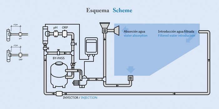 Sustainability, savings, higher performance and lower electricity consumption.