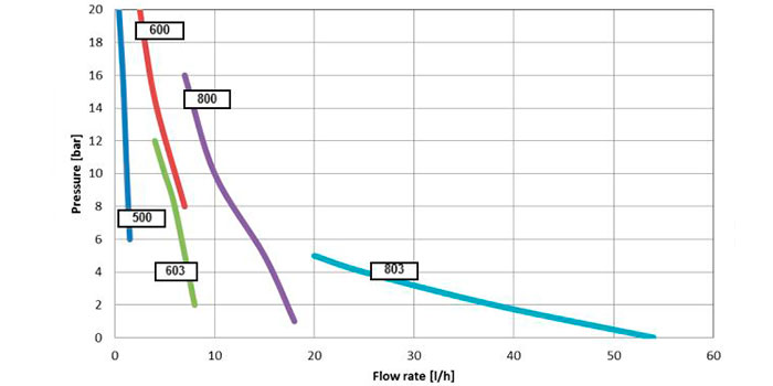 Benefits of salt chlorination. Only salt is needed. Avoids irritation. No more chemicals. Reduced maintenance.