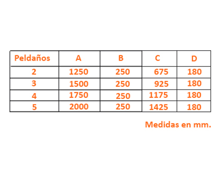 Beneficios de la cloración salina. Solo necesita sal. Evita irritaciones. No más producto químico. Reducción del mantenimiento.