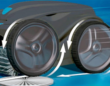 Its 4 drive wheels give the OV 5200 4WD pool cleaner perfect adherence to the pool walls. It adapts to all types of lining and overcomes obstacles more easily.